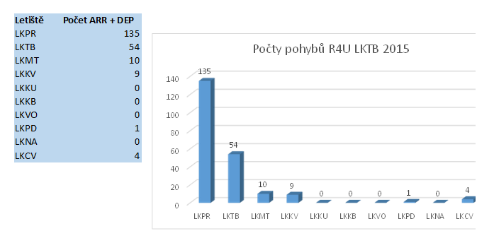 pohyby.PNG