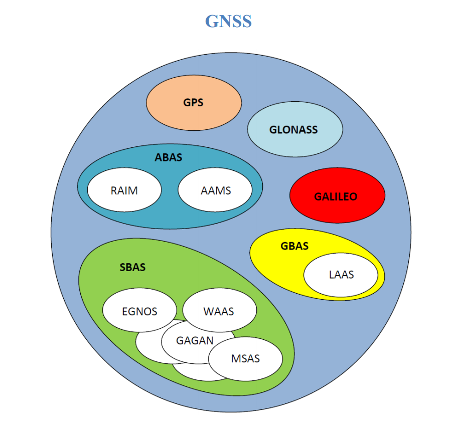 GNSS.PNG